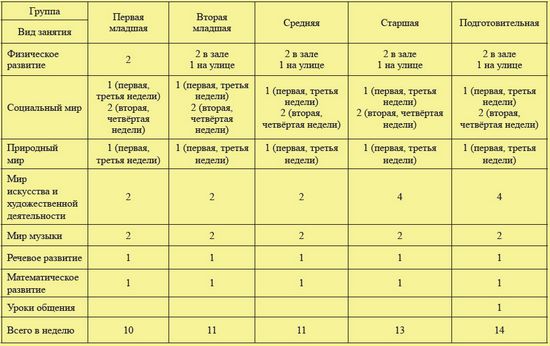 Виды Операционные Системы+ Реферат